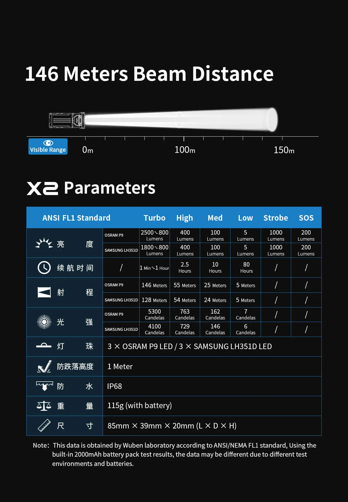 wuben x2 EDC linterna